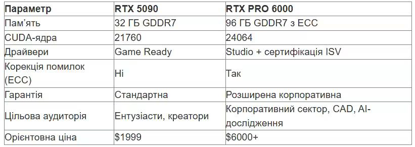 табл 2 укр (1).avif