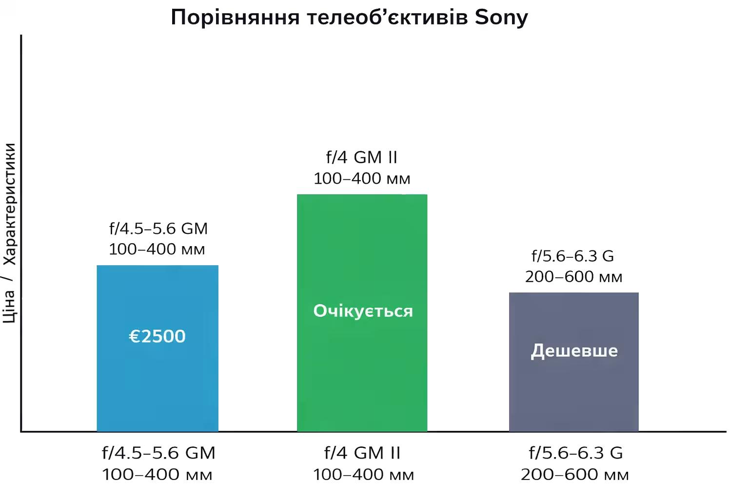 sony comparison1.avif